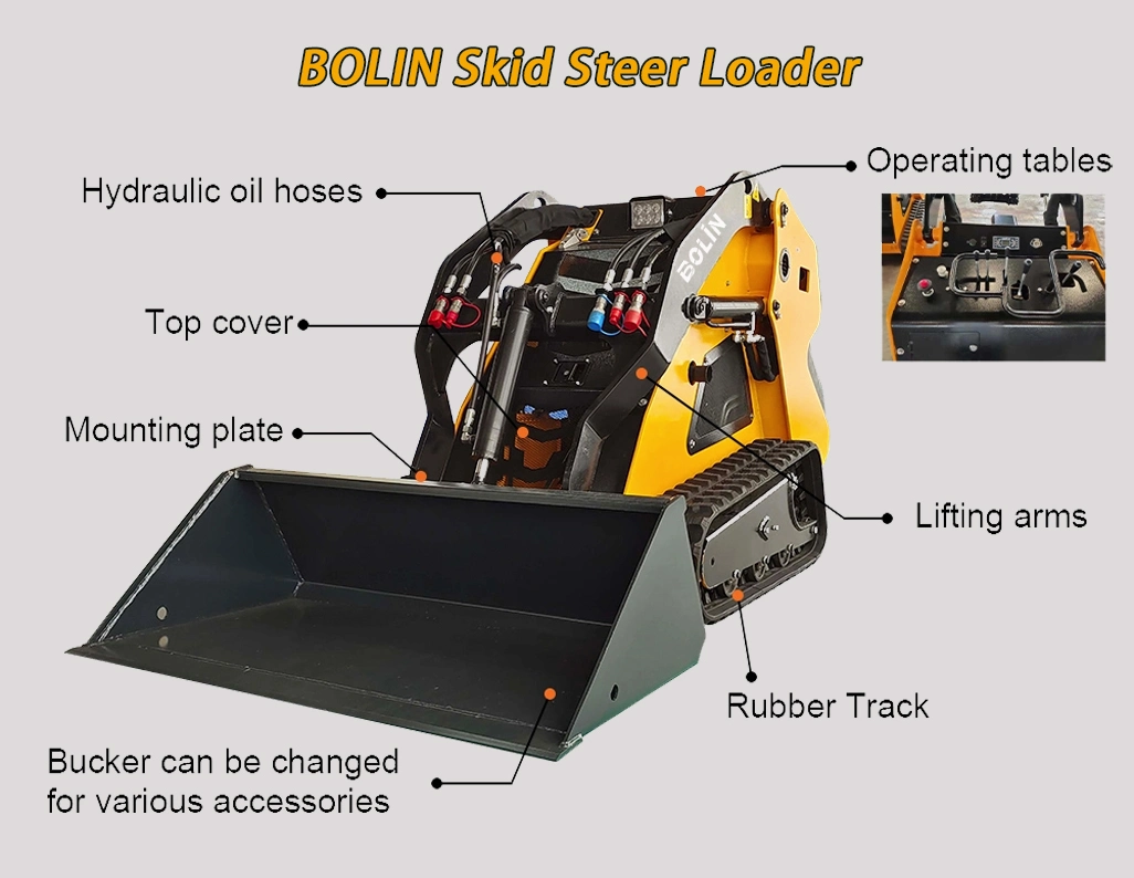 Factory Supplying Wheel Loader Mini Skid Steer Loader Compact Track Loader with Bucket/Angle Blade/Auger/Wood Grapple/Pallet Folk/Break Hammer