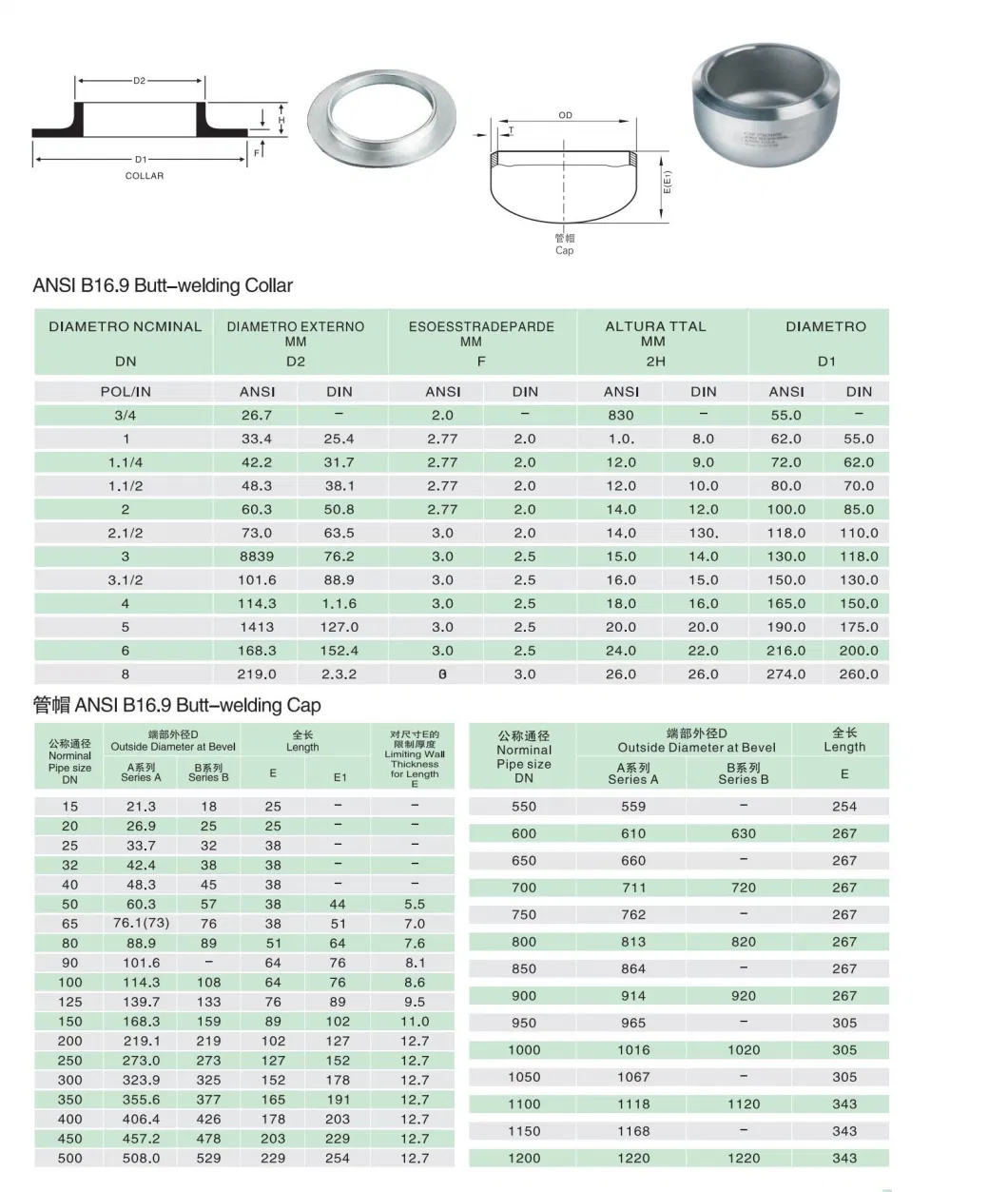 China Factory NPT BSPT Threaded Cast Stainless Steel Hexagon End Cap