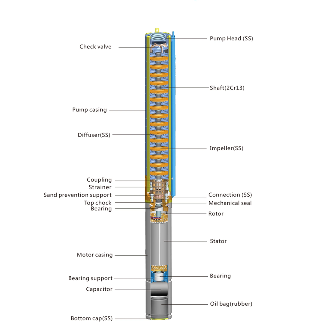 Reservoir Intake Deep Well Pump