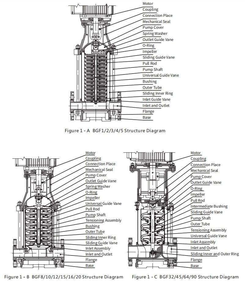 Stainless Steel Fabricated Vertical Multi-Stage Booster Pump for Circulating Water Systems