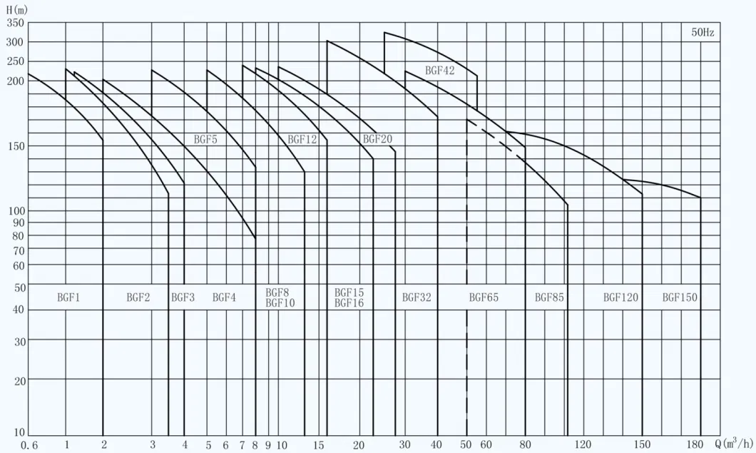 Stainless Steel Fabricated Vertical Multi-Stage Booster Pump for Circulating Water Systems