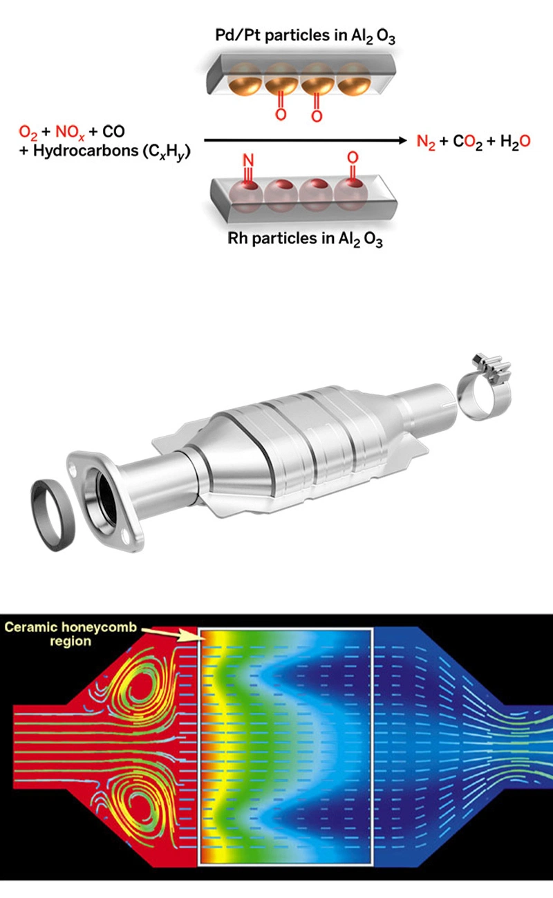 Sefu Exhaust Gas Filter China Oxidation Catalyst Diesel Manufacturers Selective Catalytic Reduction (SCR) System