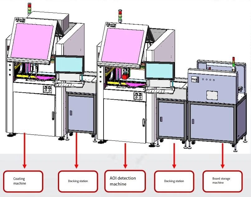 Automated PCB Coating Inspection Assembly Line Enhancing Accuracy and Efficiency in Manufacturing Processes