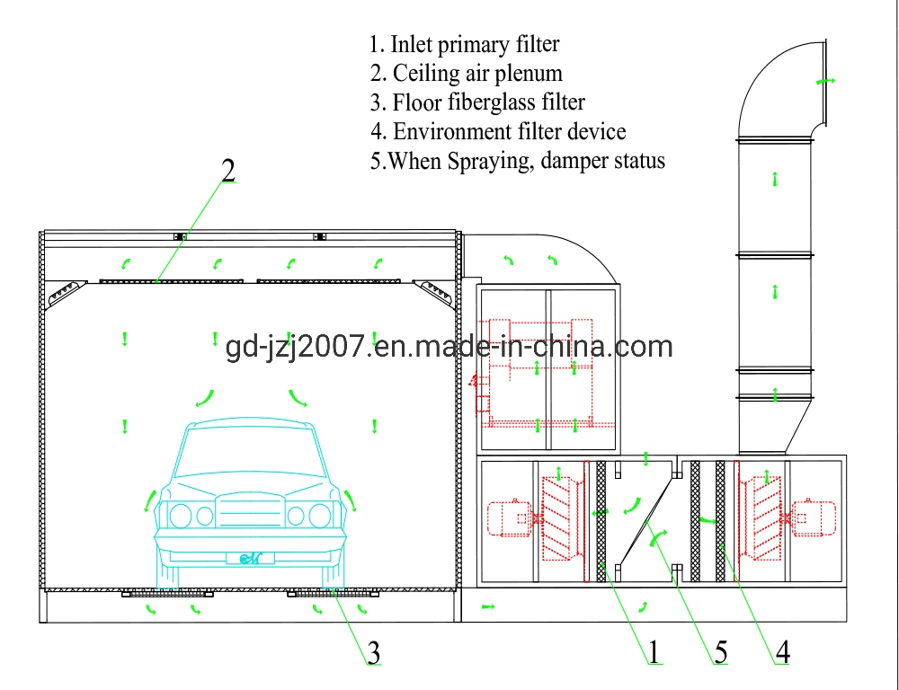 Auto Spray Booth