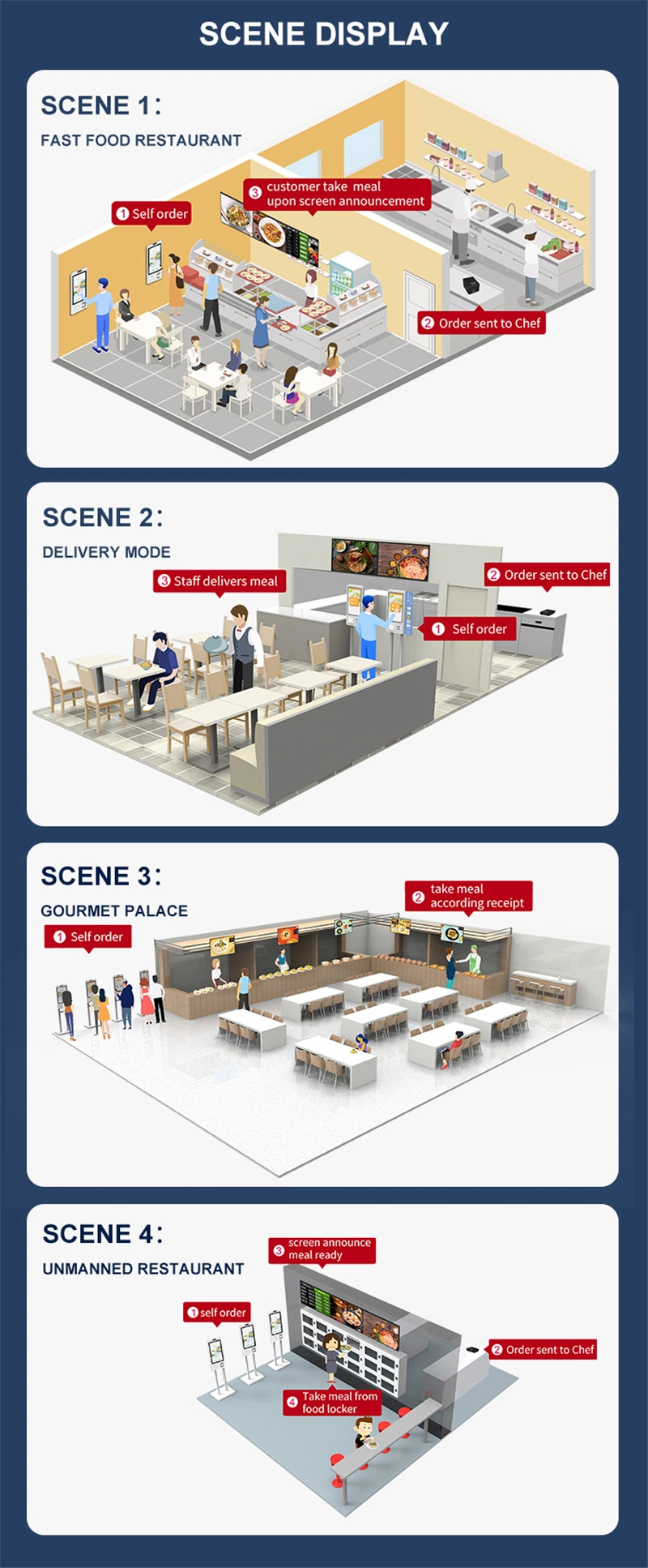 Customized Fuel Filling for Gas Station Self-Register Registration Self Service Information Payment Kiosk