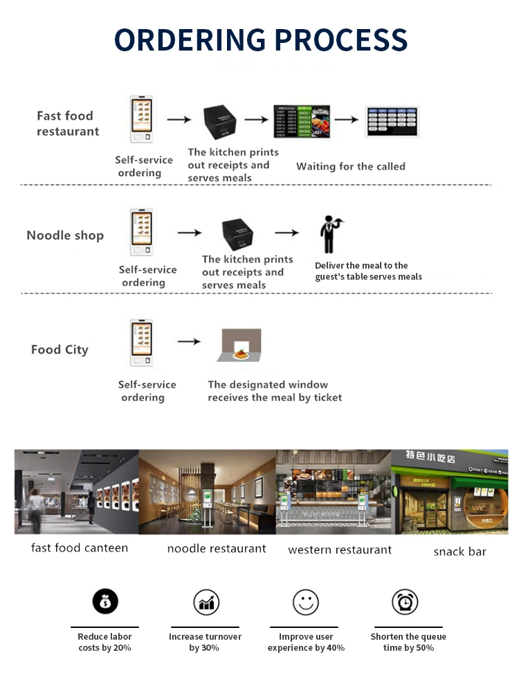 Cashless Queue up Self Service Online Ordering Automated Terminal Interactive Touch Screen Mobile Payment Kiosk