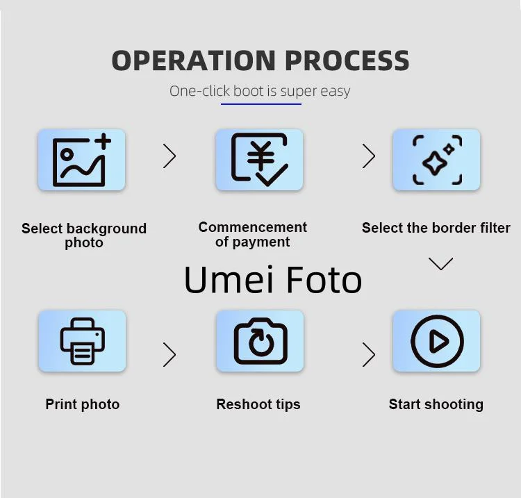 Support Multiple Payment Methods Self Service Photo Booth Korea