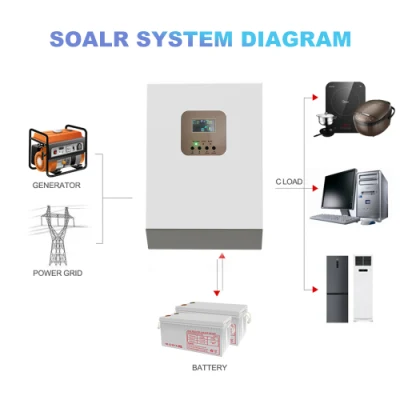 Nextgreenergy Factory Direct Selling High Frequency 1.5kw-5kw Micro Energy Storage System Solar off Grid Inverter