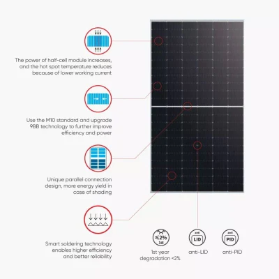 Best Price 10/20/30kw off-Grid High Quality Solar Panels Home PV System