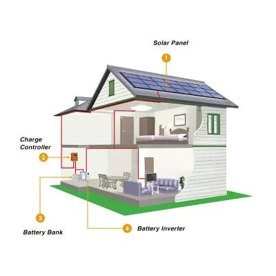  Solar Panel System Inviter Battery 5kw off Grid Solar Power System for Home