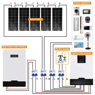 High Quality Photovoltaic Panel 10kw 15kw 20kw 30kw Solar Energy System