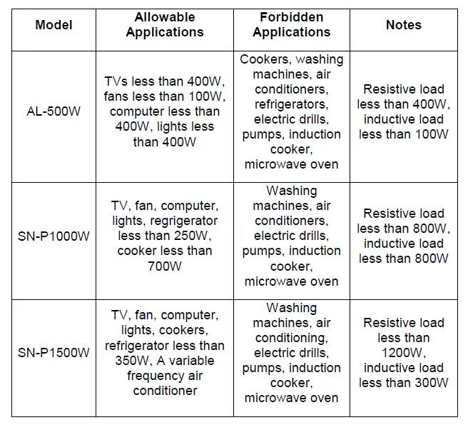 1.5kw 24V 2.4kwh Back up Portable Solar System