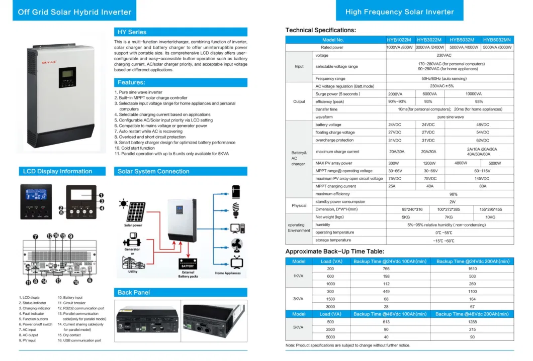 off Grid Hybrid Solar Inverter with 2 MPPT East 3kv Solar Inverter Price