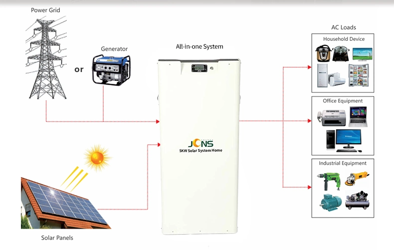 All in One Home Solar Power System 1.5kw for House/Outdoor