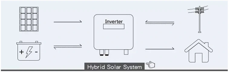 4kw 5kw 8kw 10kw Solar Power System off Grid Type Solar System