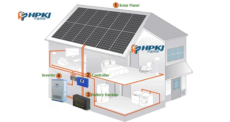 Longitech Solar Power System 3kw/5kw/7kw/10kw/15kw Solar System for Home