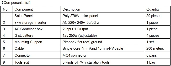 6kw 7kw 8kw Storage Hybrid Solar PV Power Kit with Jasolar Jinko Trinasolar Solar Panel and Top 10 Storage Inverter