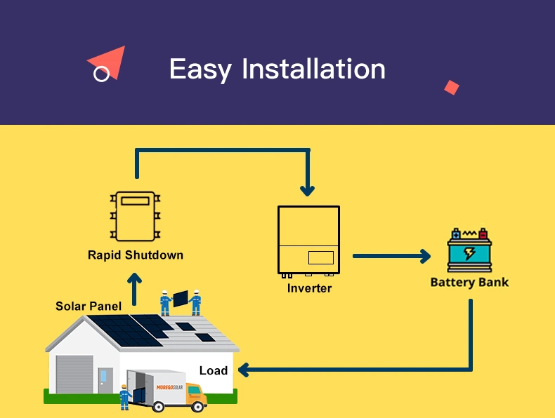 Moregosolar off-Grid Solar Energy System 10kw 20kw Solar Power System for Home Use