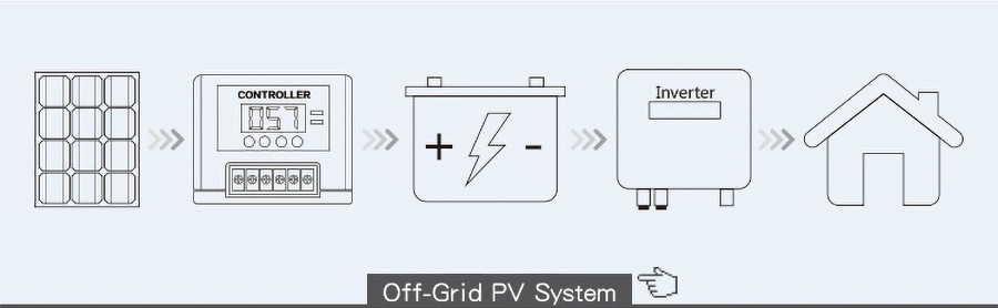 Sunway Battery Energy Storage on Grid 10kw Solar House System