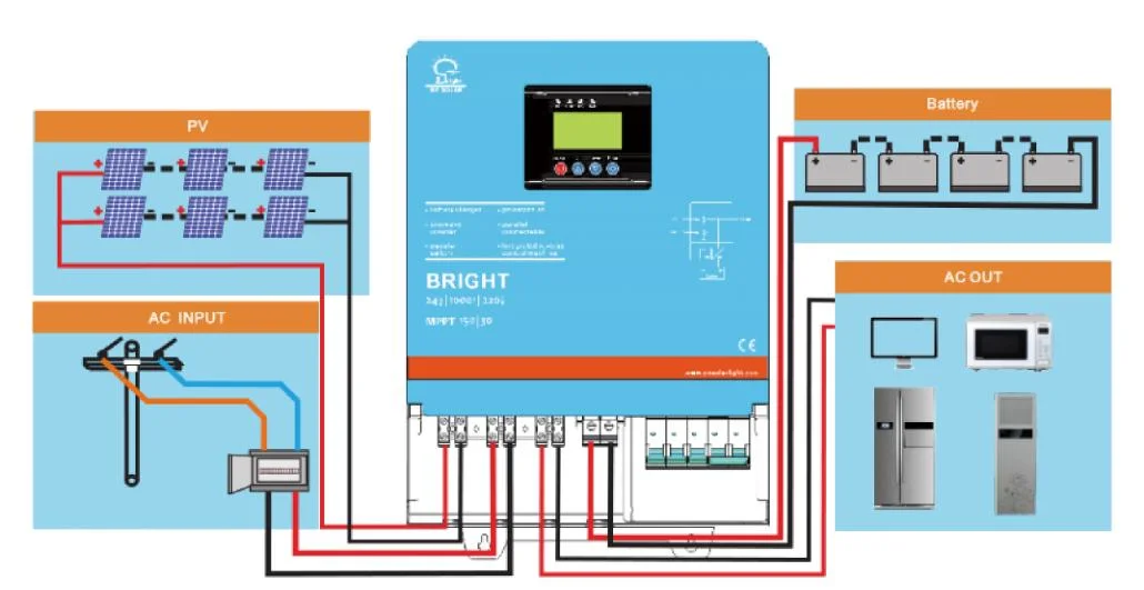 Solar Panel System 5kw Home Solar Electric Plant