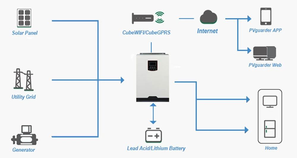 Solar Set off Grid Solar Energy Systems 5kw 4kw 3kw 2kw 1kw Solar System Price for Home Use Roof Tile