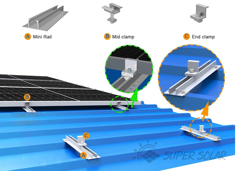 Solar Racking System Cost Complete Solar Power Kits for Homes Solar Panels Not on Roof