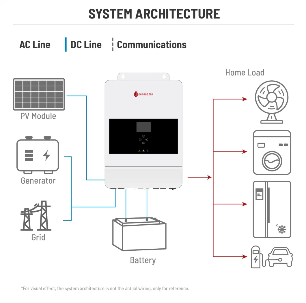 Factory Price Solar Energy Storage on/off Grid Solar System 10kw Solar Inverter