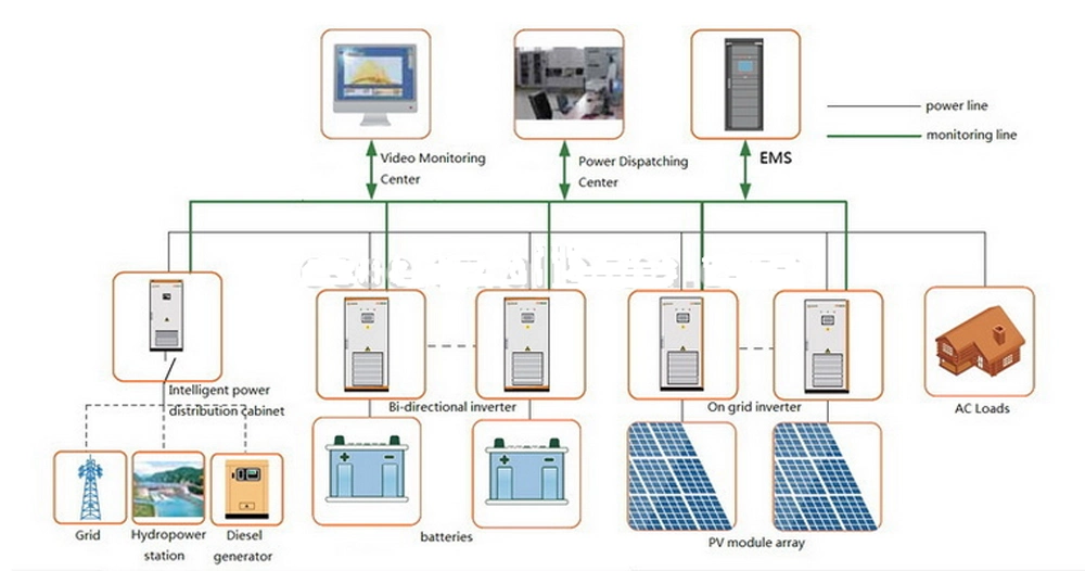 48V America Hybrid Solar Inverter 5kw 10kw with MPPT for Solar Power System for Home and Factory