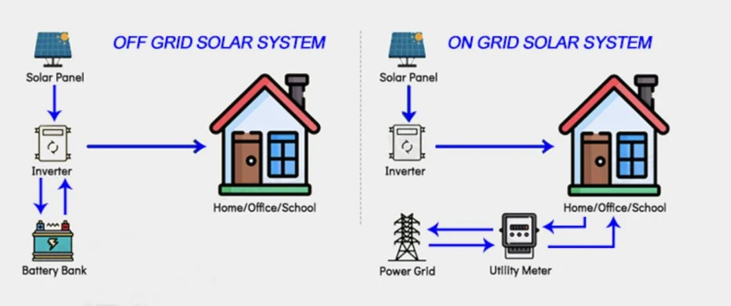 Solar System Power Plant 8kw 10kw 12 Kw Solar System Solar Panel Complete Kit 8000W Solar System