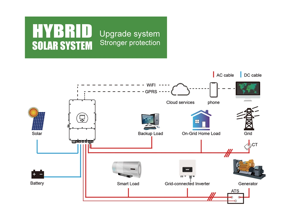 EU Warehouse New Energy 5kw 10 Kw 20kw 30kw Hybrid Solar System