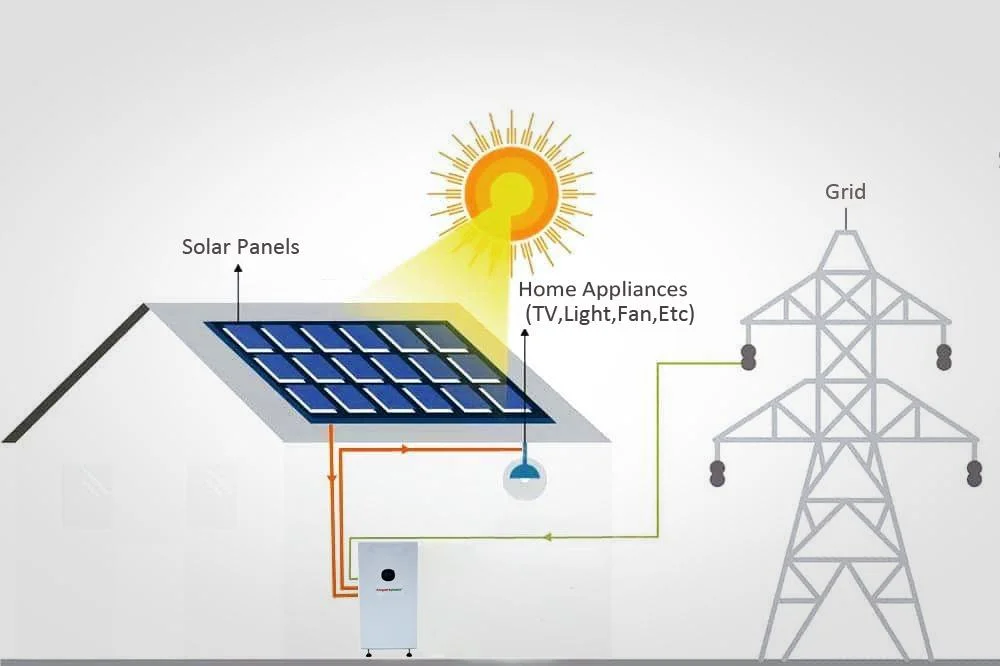 Allsparkpower 5kw 7.2kwh All-in-One Solar System Home Power with Solar LiFePO4 Ess PV System