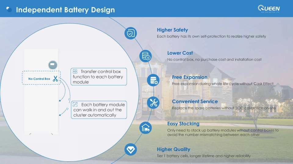 Parallelable All-in-One Solar Power System Single Phase 3.6/5kw Three Phase 8/10/12kw on off Grid Hybrid Inverter Lithium Battery Energy Storage System