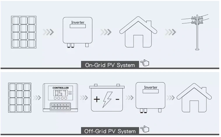 4kw 5kw 8kw 10kw Solar Power System off Grid Type Solar System