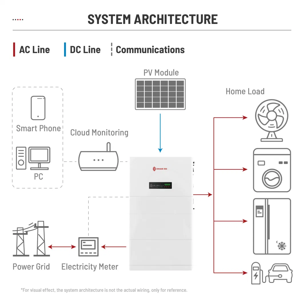 4kw PV Hybrid Inverter 4-20kwh LFP Battery Residential Backup Power Station All in One Solar Storage System Ess