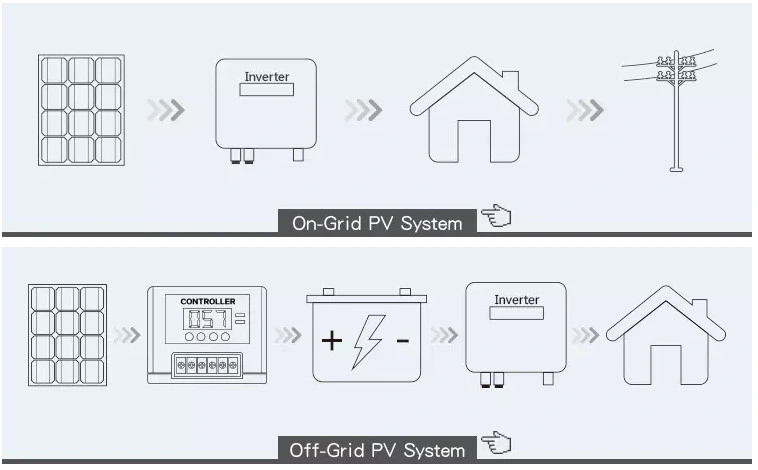 Solar Power System Home 7kw Solar Energy System on Grid Good Price