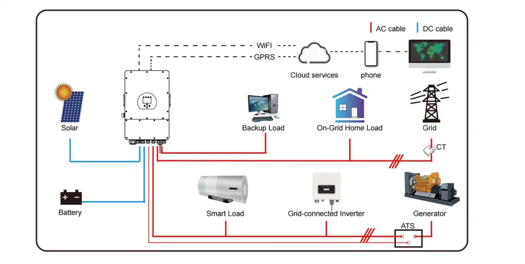 All-in-One 5kw 10kw Energy Storage Station Complete Hybrid PV Power Solar System with 10kwh 20kwh Battery Backup 5000W 8000W Home Solar Panel System Kits