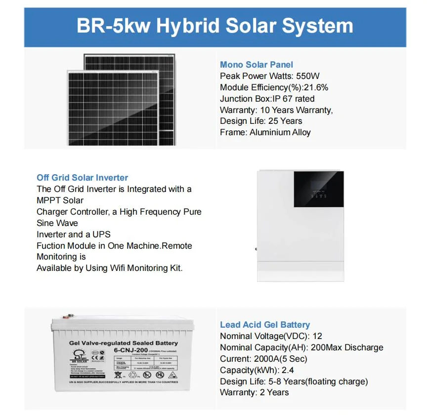 CE Approved Home Panel Energy Solar off Grid System with Factory Price Brhf-5kw