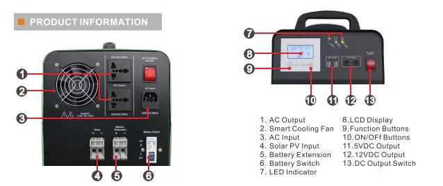 Friendly Price 0.3kw/12V 0.5kw/12V 1kw/24V 1.5kw/24V Al Solar AC DC Power System