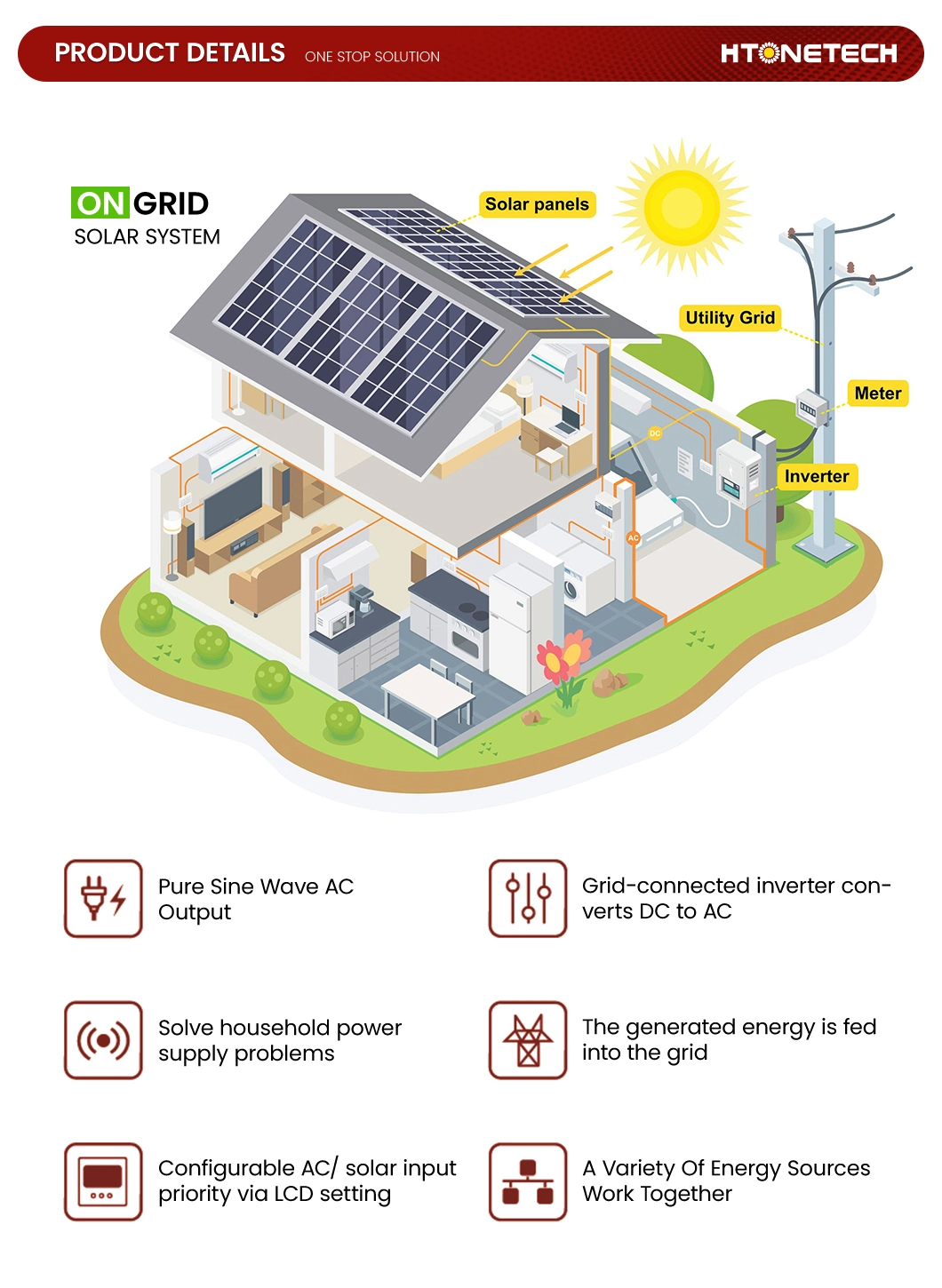 Htonetech AC Solar Power Inverter 9kw Solar Panel System China Manufacturing 5000W 45000W 3kw on Grid Hybrid Solar Energy System