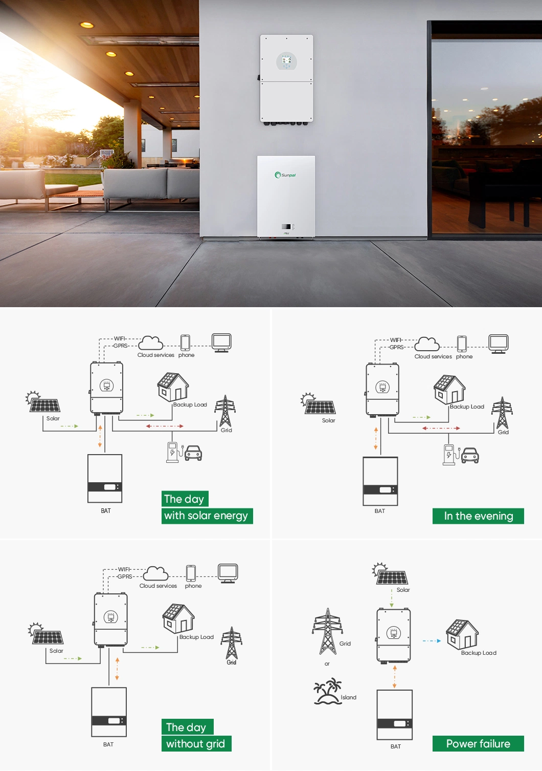 Sunpal Solar Energy Storage System 5kw 10 Kw 20 Kw 10000watt Hybrid off Grid Solar Power Home System Price List