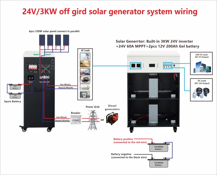 3kv Hybrid Mini New Whole Set House Generation Solar Energy System for AC Home