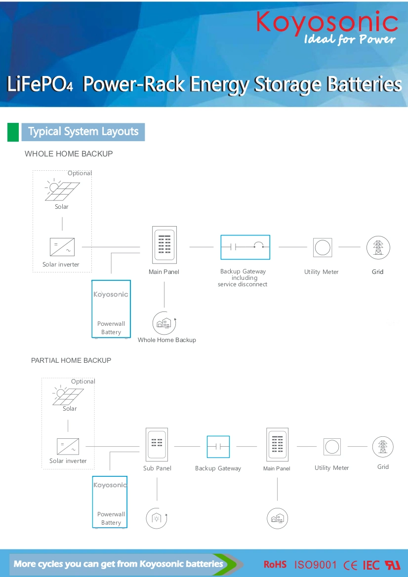 LiFePO4 Rack 5kw-Solar-System-with-Battery-Backup Energy Storage LiFePO4 48volt 48V 100ah LFP Lithium Ion Rack Mounted Batteries