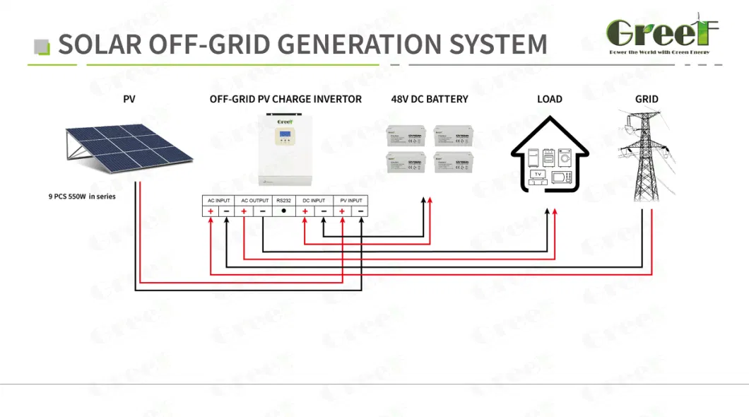 Complete 3000W, 5000W Solar System Hybrid 5kVA PV Panel Kit for Home