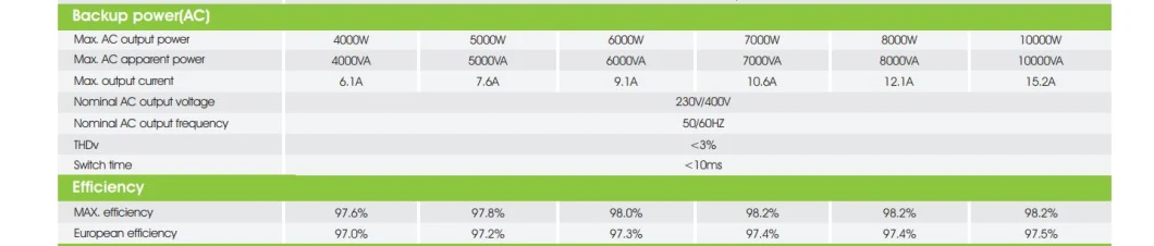 Growatt Hybrid Inverter 3 Phase 5kw Sph 5000tl3 Bh-up 4kw 6kw 7kw 8kw 10kw Hybrid Solar System Wholesale Price EU Market