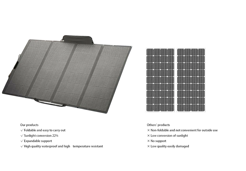 Camping Folding Solar Panel 2kw 3kw Power Station Monocrystalline Foldabled Outdoor 400W Solar Panel