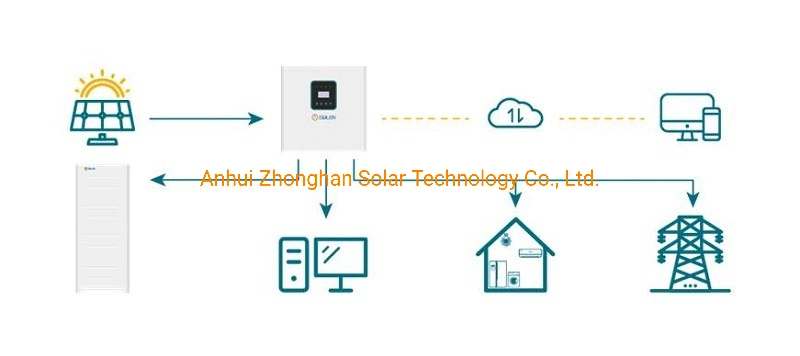 DC to AC Inverter Factory Price 3kw 5kw 6kw Solar Inverter with WiFi Home Solar Energy System