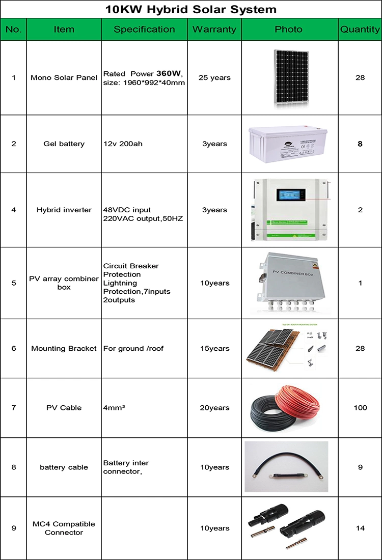 Excellent Performance Hybrid House Systems Batteries Full Kits with CE/ISO Certification