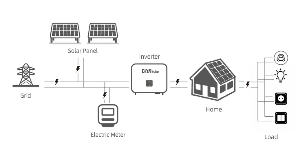 5kw on Grid Solar Power System 3 Kv PV1800 Whole House Solar