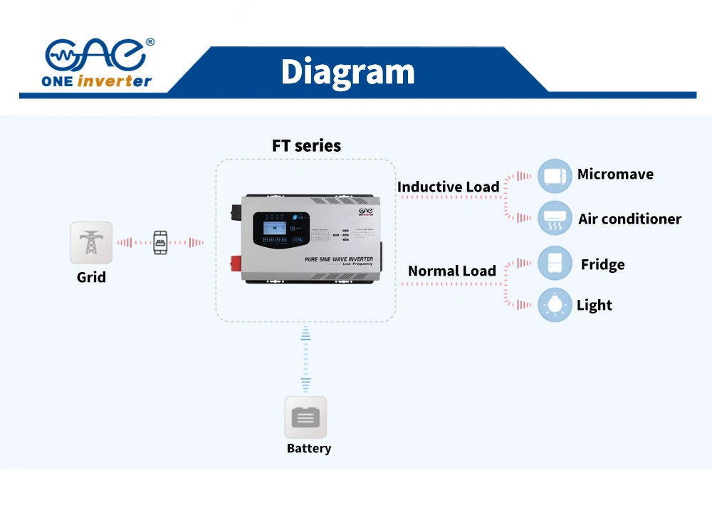 1.5kw Low Frequency off Grid Pure Sine Wave Inverter Home Solar Power System