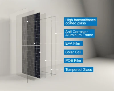 Chinesische Solarpanel Lieferant 530W 550W 560W 565W 9bb 12bb Monokristallines Modul